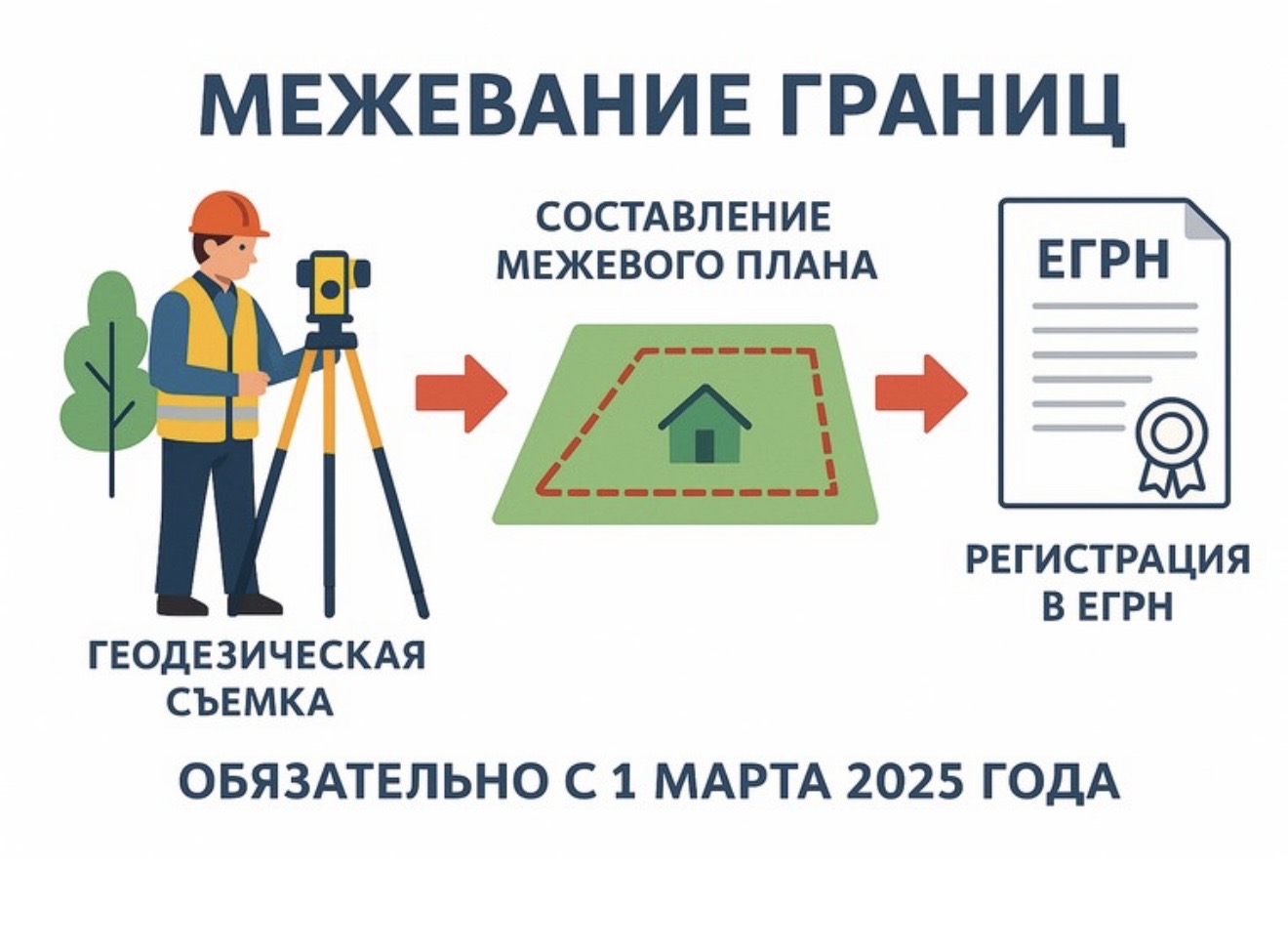 📐 Межевание земельного участка: что важно знать?